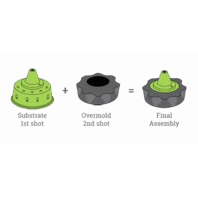 Injection Molding Companies Wholesale - GV Mold 3